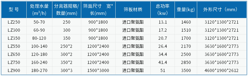細沙回收機參數(shù)